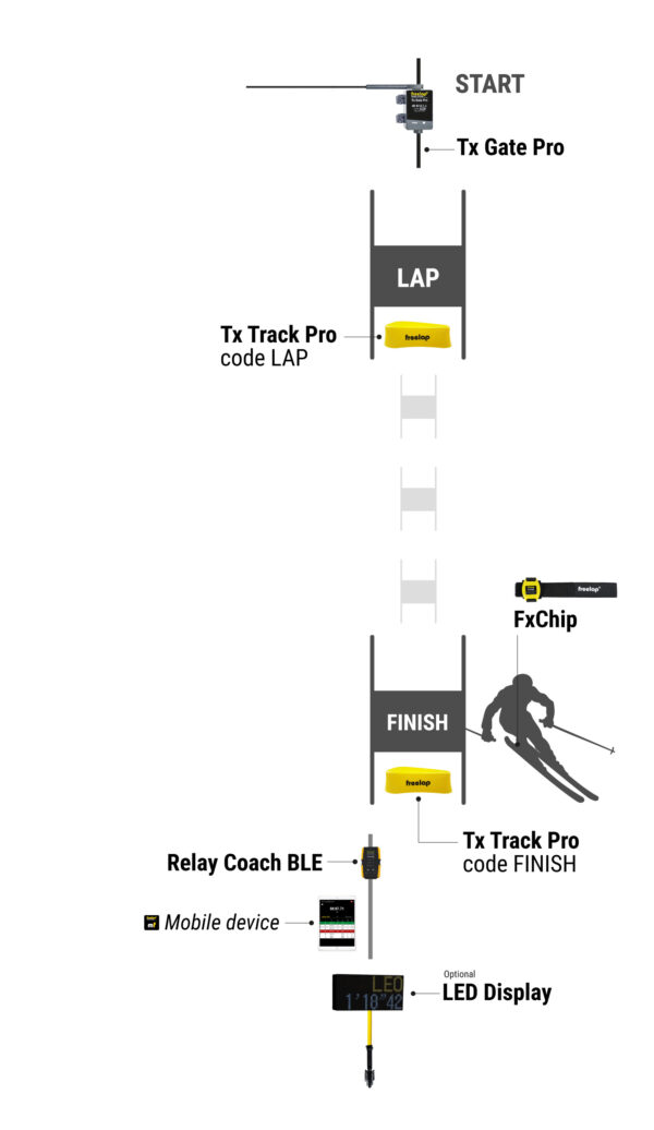 Freelap School Pack - Ski - Image 6